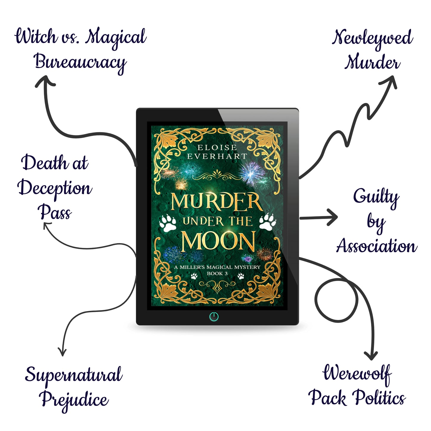 A tablet displaying the ebook cover of "Murder Under the Moon" by Eloise Everhart, surrounded by hand-drawn arrows listing the book's tropes: Werewolf Pack Politics, Newlywed Murder, Death at Deception Pass, Guilty by Association, Supernatural Prejudice, and Witch vs. Magical Bureaucracy.