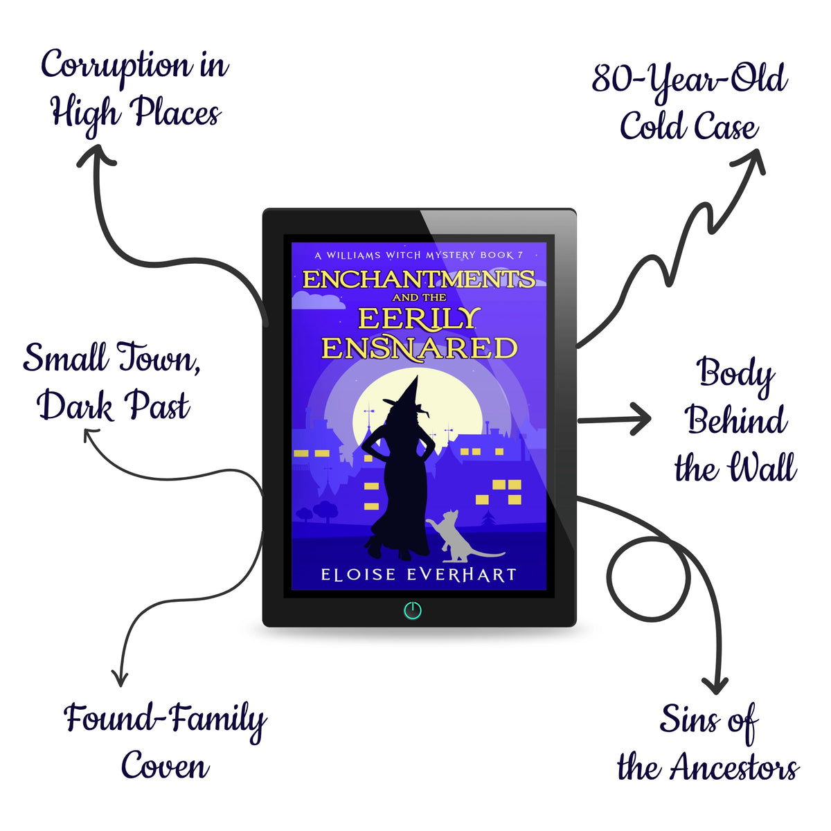 A tablet displaying the ebook cover of "Enchantments and the Eerily Ensnared" by Eloise Everhart, surrounded by hand-drawn arrows listing the book's tropes: 80-Year-Old Cold Case, Body Behind the Wall, Small Town, Dark Past, Sins of the Ancestors, Found-Family Coven, and Corruption in High Places.
