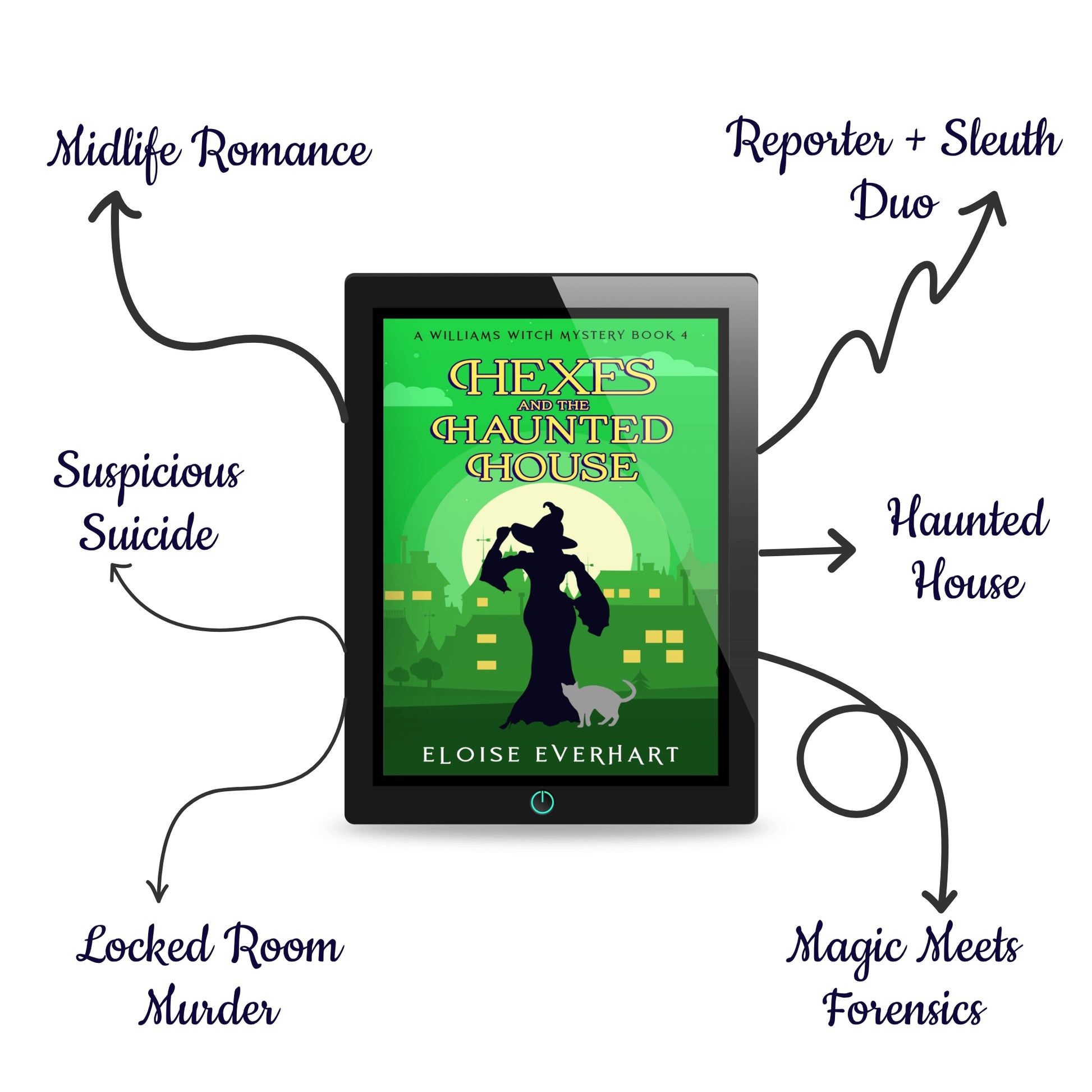 A tablet displaying the ebook cover of "Hexes and the Haunted House" by Eloise Everhart, surrounded by hand-drawn arrows listing the book's tropes: Locked-Room Murder, Haunted House, Suspicious Suicide, Magic Meets Forensics, Reporter + Sleuth Duo, and Midlife Romance.
