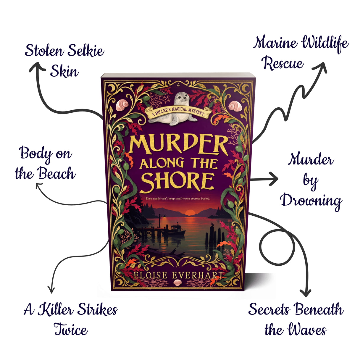 Book cover for 'Murder Along the Shore' by Elise Everhart, shown on a white background with decorative hand-drawn callouts pointing to various tropes for the story. The tropes include Stolen Selkie Skin, Marine Wildlife Rescue, Body on the Beach, Murder by Drowning, A Killer Strikes Twice, and Secrets Beneath the Waves.