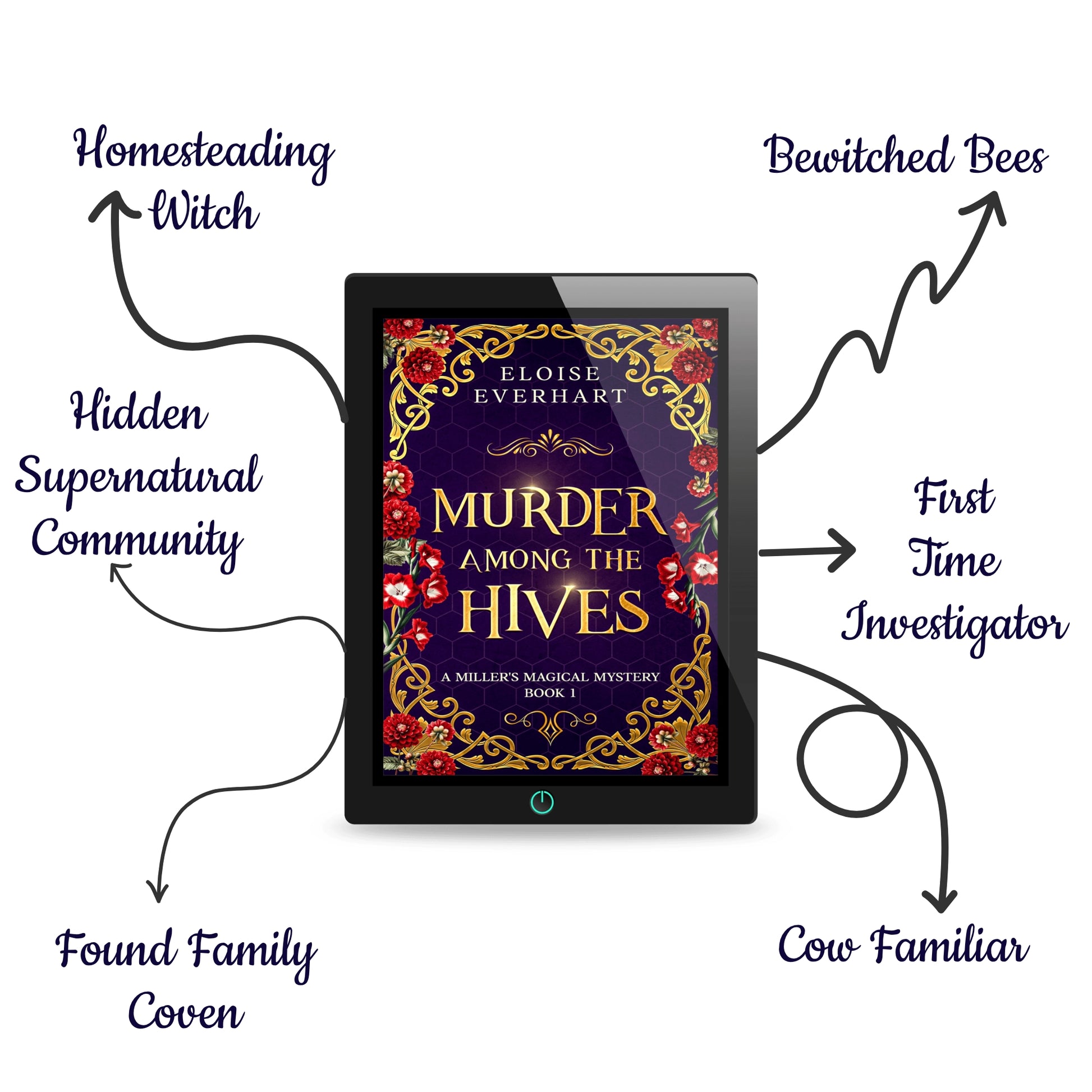 A tablet displaying the ebook cover of "Murder Among the Hives" by Eloise Everhart, surrounded by hand-drawn arrows listing the book's tropes: Homesteading Witch, Bewitched Bees, First-Time Investigator, Cow Familiar, Found-Family Coven, and Hidden Supernatural Community.
