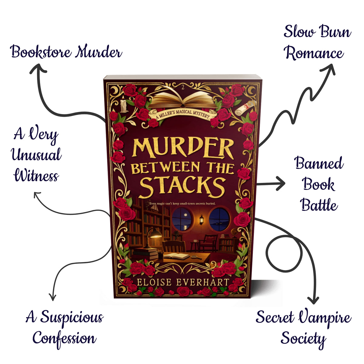 Book cover for 'Murder Between the Stacks' by Eloise Everhart, shown centered on a white background with decorative text callouts around it identifying the book tropes of Bookstore Murder, Slow-Burn Romance, A Very Unusual Witness, Banned Book Battle, A Suspicious Confession, and Secret Vampire Society.
