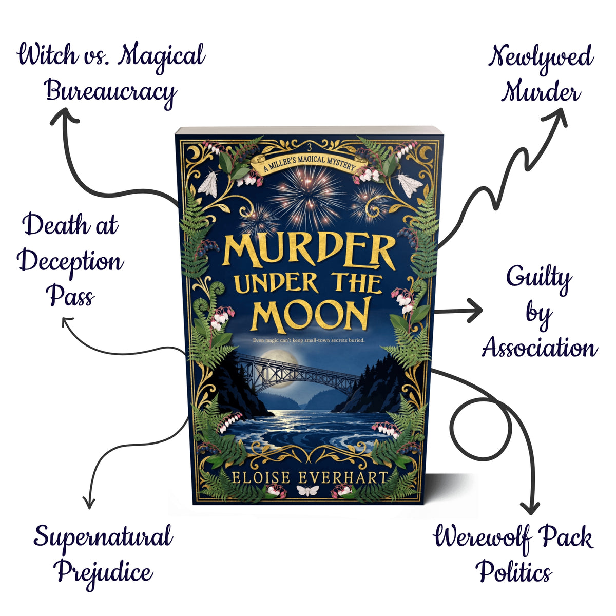 Book cover for 'Murder Under the Moon' by Eloise Everhart, shown centered on a white background with decorative handwritten callouts around it identifying the book tropes. The tropes include Witch vs. Magical Bureaucracy, Newlywed Murder, Death at Deception Pass, Guilty by Association, Supernatural Prejudice, and Werewolf Pack Politics.
