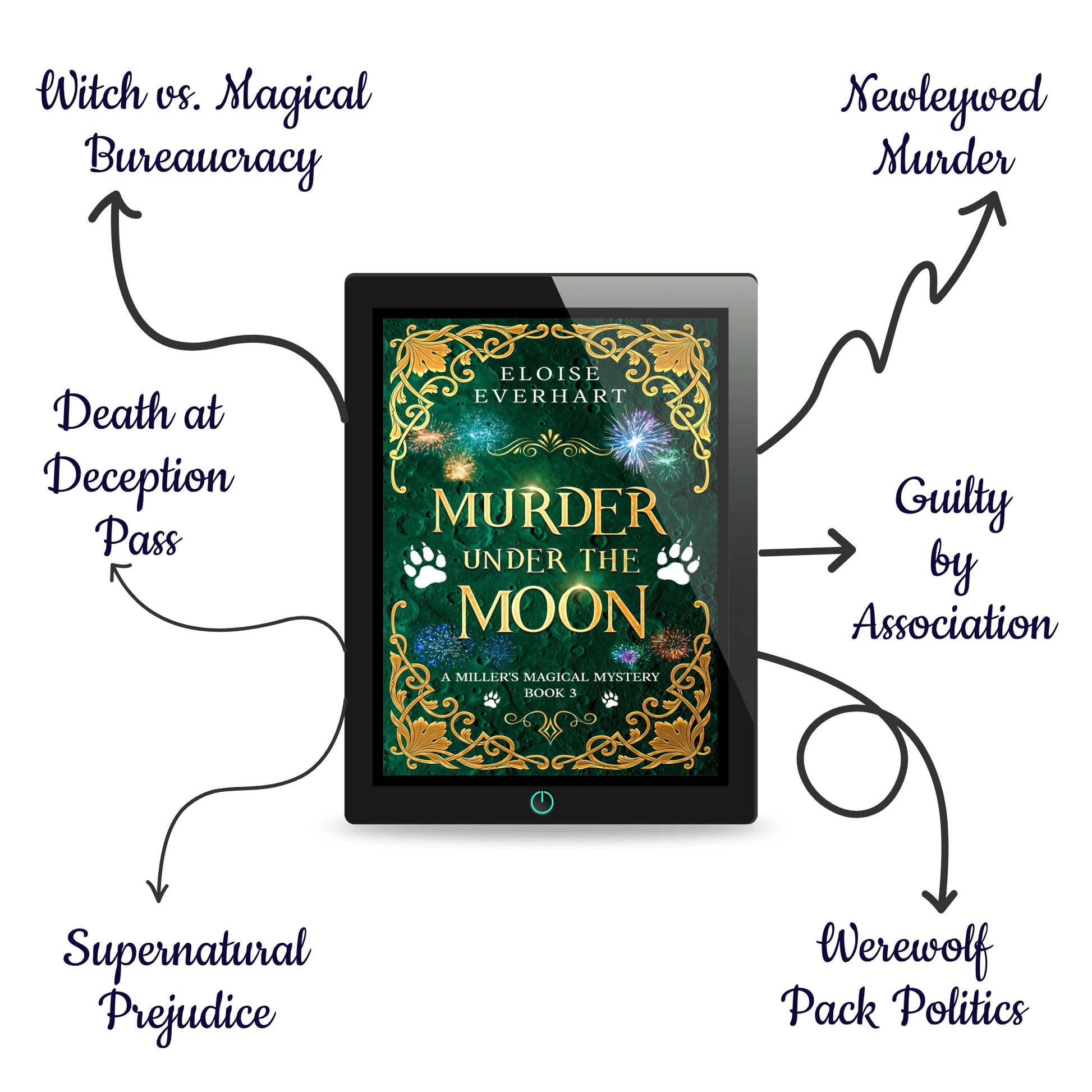 A tablet displaying the ebook cover of "Murder Under the Moon" by Eloise Everhart, surrounded by hand-drawn arrows listing the book's tropes: Werewolf Pack Politics, Newlywed Murder, Death at Deception Pass, Guilty by Association, Supernatural Prejudice, and Witch vs. Magical Bureaucracy.
