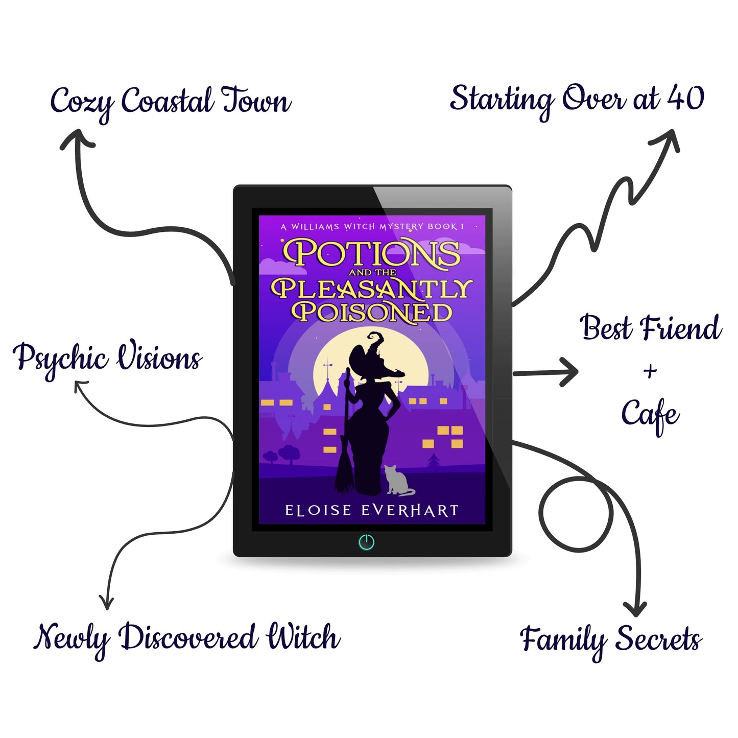 A tablet displaying the ebook cover of "Potions and the Pleasantly Poisoned" by Eloise Everhart, surrounded by hand-drawn arrows listing the book's tropes: Cozy Coastal Town, Starting Over at 40, Psychic Visions, Best Friend + Café, Newly Discovered Witch, and Family Secrets.