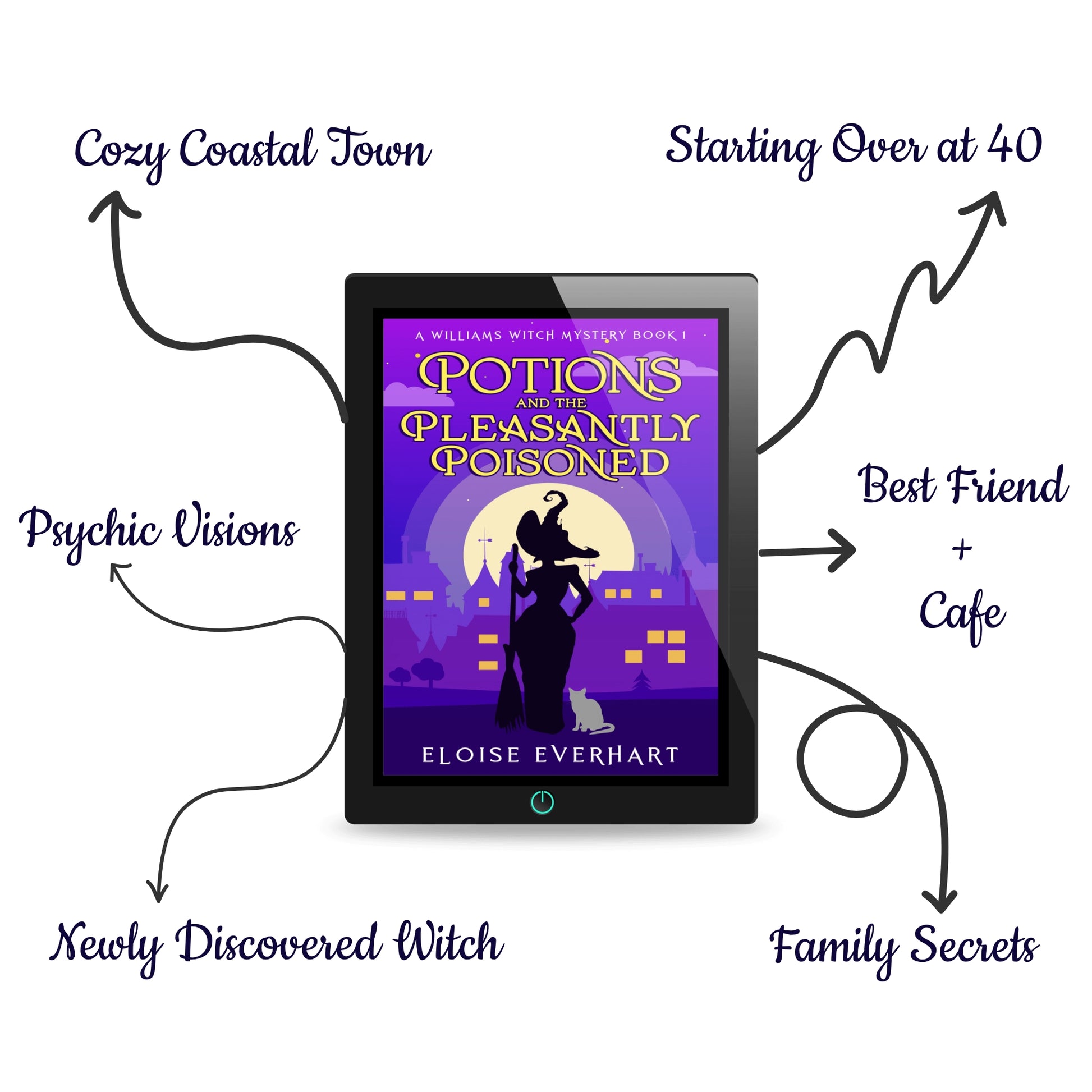 A tablet displaying the ebook cover of "Potions and the Pleasantly Poisoned" by Eloise Everhart, surrounded by hand-drawn arrows listing the book's tropes: Cozy Coastal Town, Starting Over at 40, Psychic Visions, Best Friend + Café, Newly Discovered Witch, and Family Secrets.