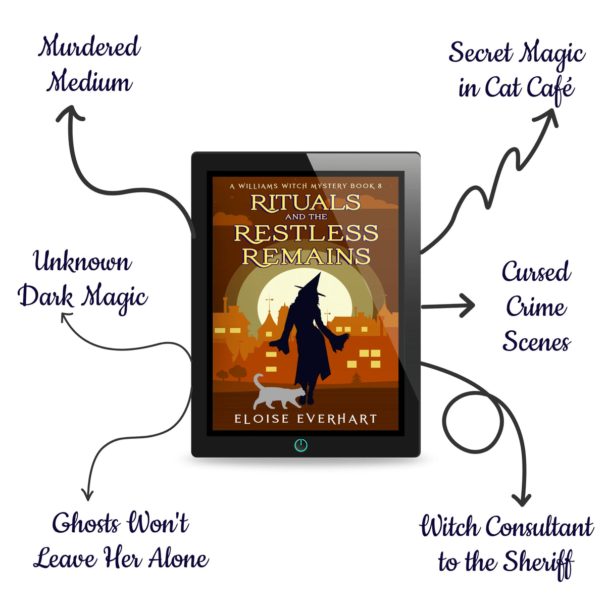A tablet displaying the ebook cover of "Rituals and the Restless Remains" by Eloise Everhart, surrounded by hand-drawn arrows listing the book's tropes: Murdered Medium, Ghosts Won't Leave Her Alone, Cursed Crime Scenes, Witch Consultant to the Sheriff, Unknown Dark Magic, and Secret Magic in a Cat Café.