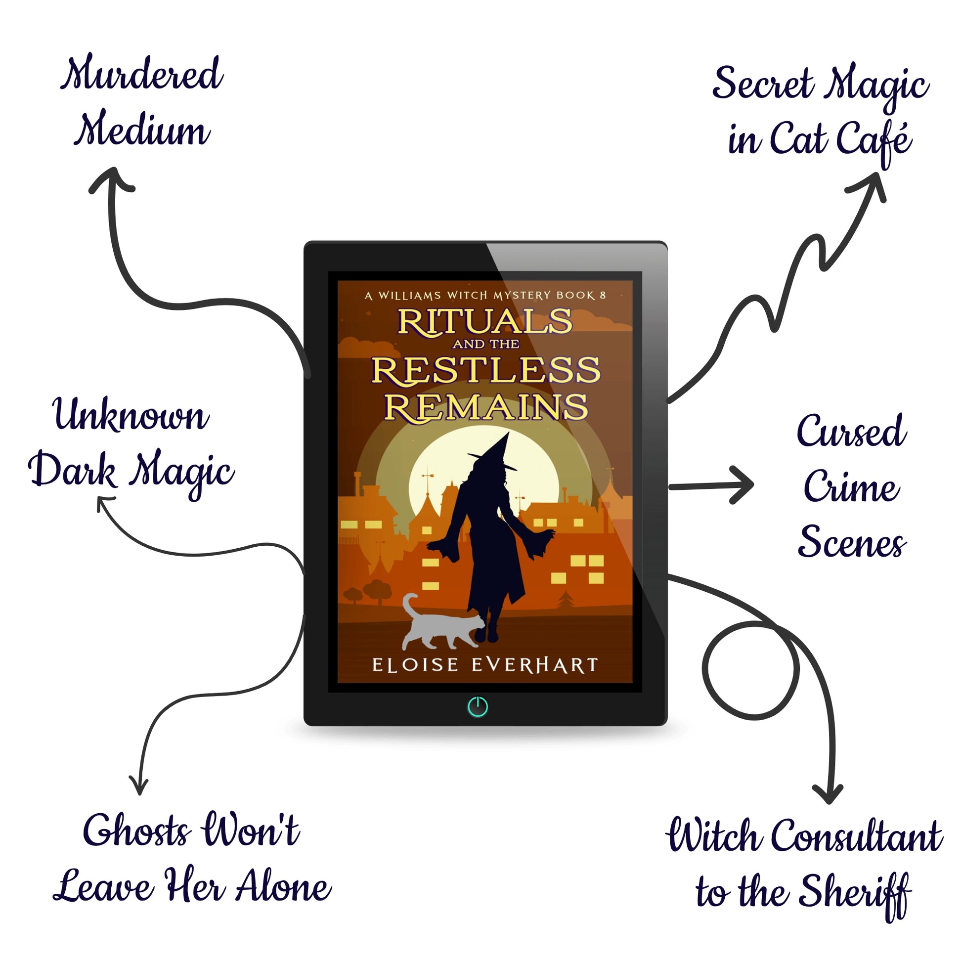 A tablet displaying the ebook cover of "Rituals and the Restless Remains" by Eloise Everhart, surrounded by hand-drawn arrows listing the book's tropes: Murdered Medium, Ghosts Won't Leave Her Alone, Cursed Crime Scenes, Witch Consultant to the Sheriff, Unknown Dark Magic, and Secret Magic in a Cat Café.