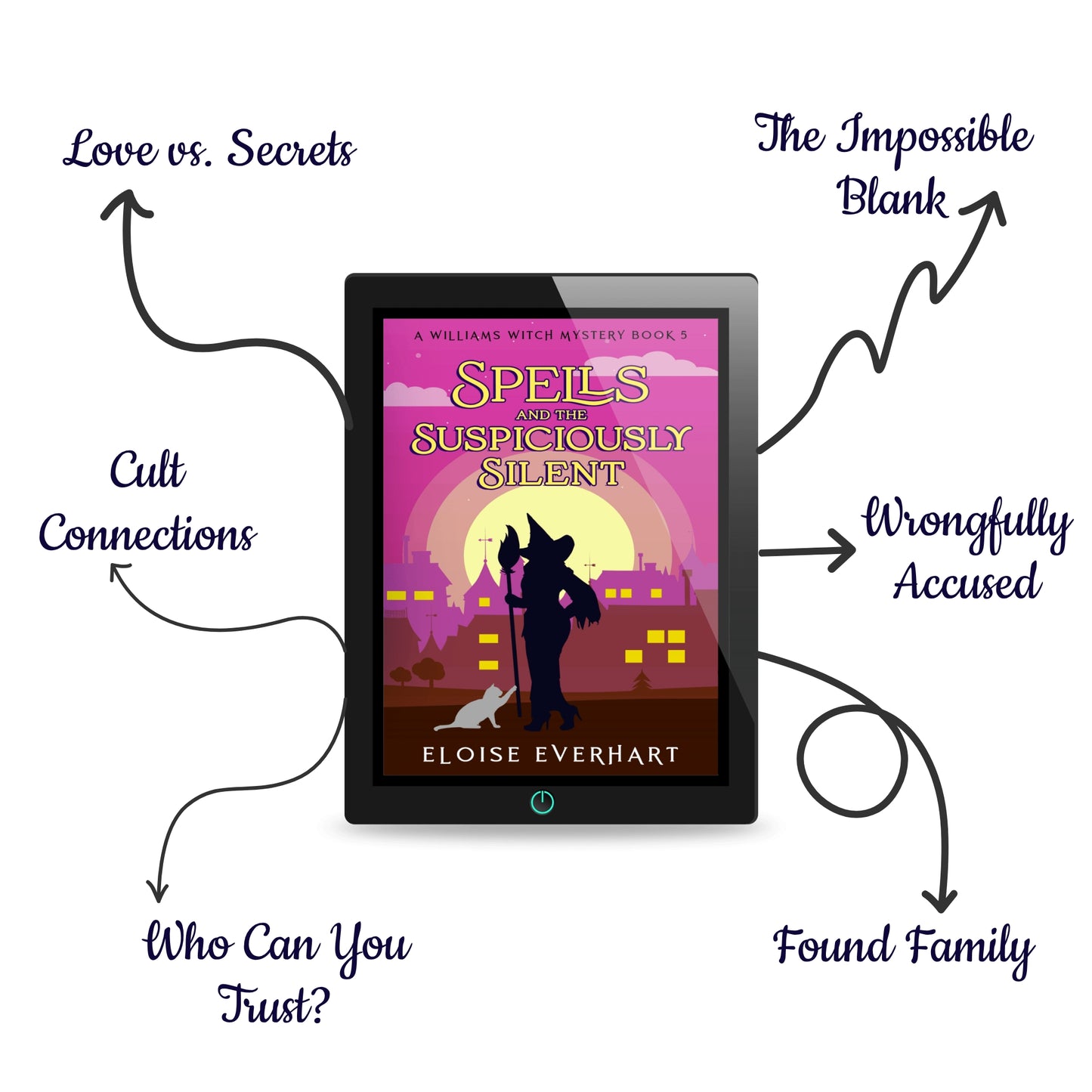 A tablet displaying the ebook cover of "Spells and the Suspiciously Silent" by Eloise Everhart, surrounded by hand-drawn arrows listing the book's tropes: Wrongly Accused, Cult Secrets, Found Family, Who Can You Trust?, The Impossible Blank, and Love vs. Secrets.
