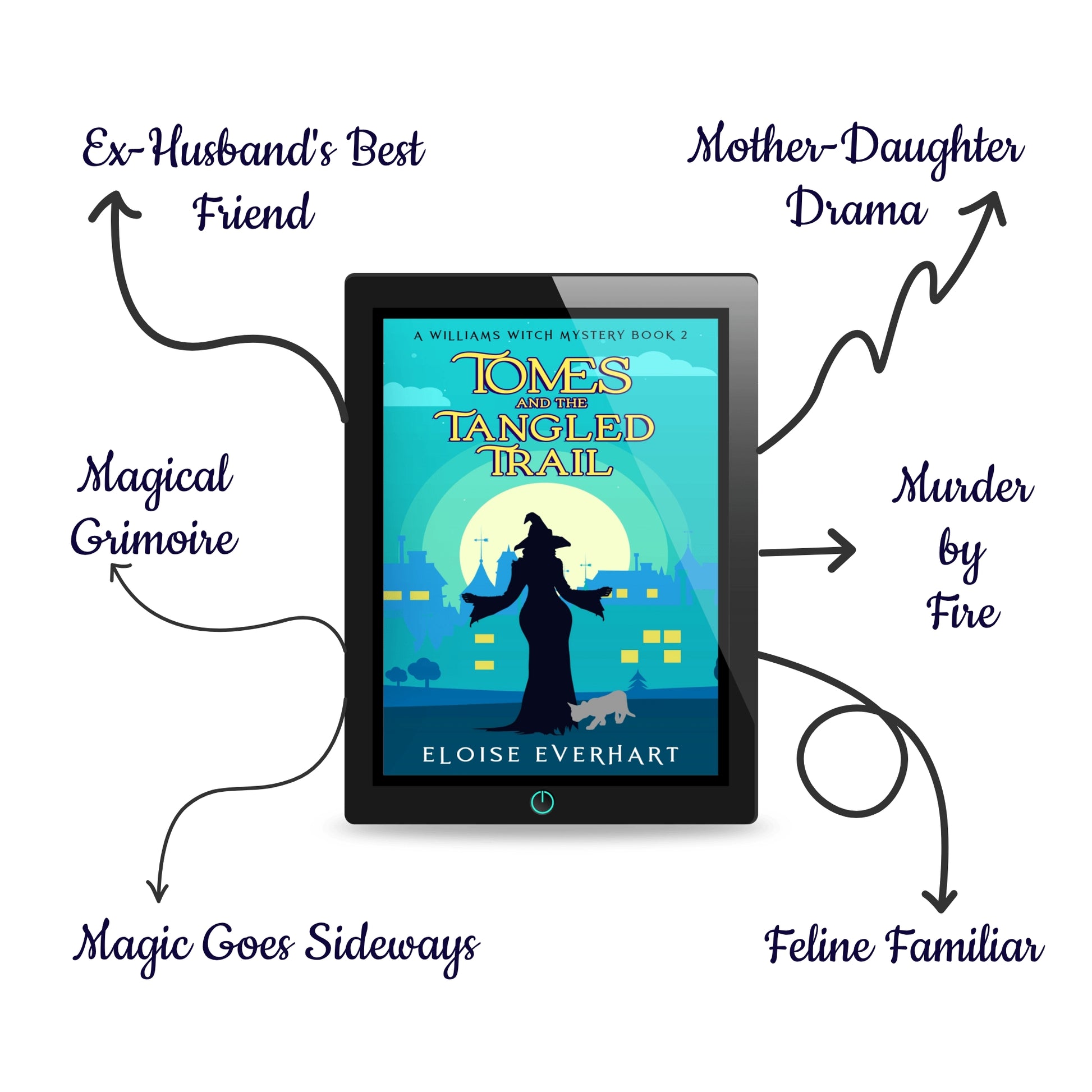 A tablet displaying the ebook cover of "Tomes and the Tangled Trail" by Eloise Everhart, surrounded by hand-drawn arrows listing the book's tropes: Murder by Fire, Feline Familiar, Magical Grimoire, Mother-Daughter Drama, Magic Goes Sideways, and Ex-Husband's Best Friend.